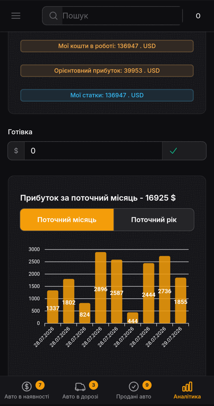 Аналітика прибутку