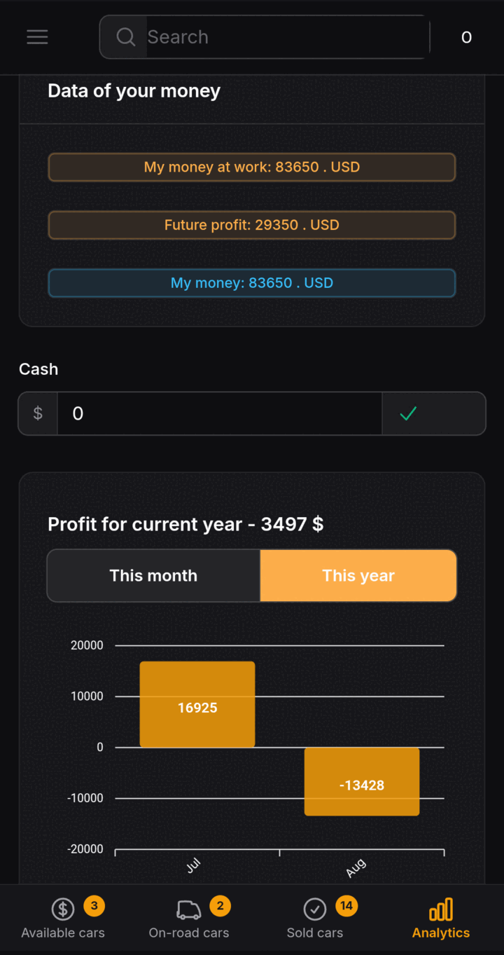 Profit analytics